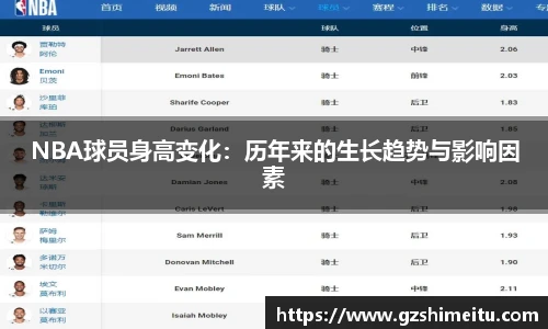 NBA球员身高变化：历年来的生长趋势与影响因素